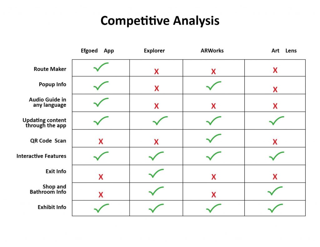 Competitive Analysis